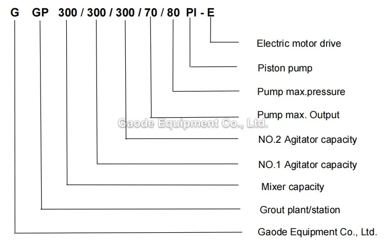 Gaodetec GGP300/300/300/70/80PI-E Cement Mortar Grout Mixing Plant for Soil Geo Stabilisation